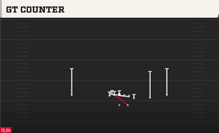 GT COUNTER play diagram