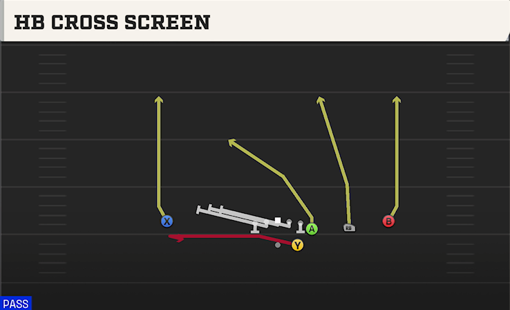 HB CROSS SCREEN play diagram