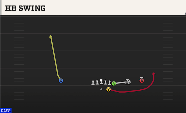 HB SWING play diagram