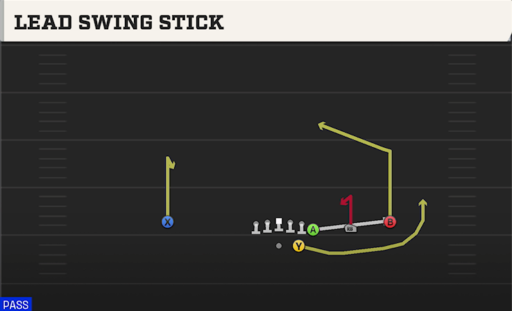 LEAD SWING STICK play diagram