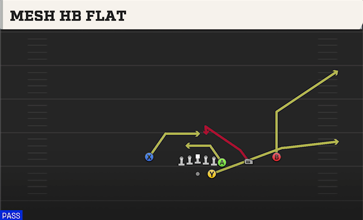 MESH HB FLAT play diagram