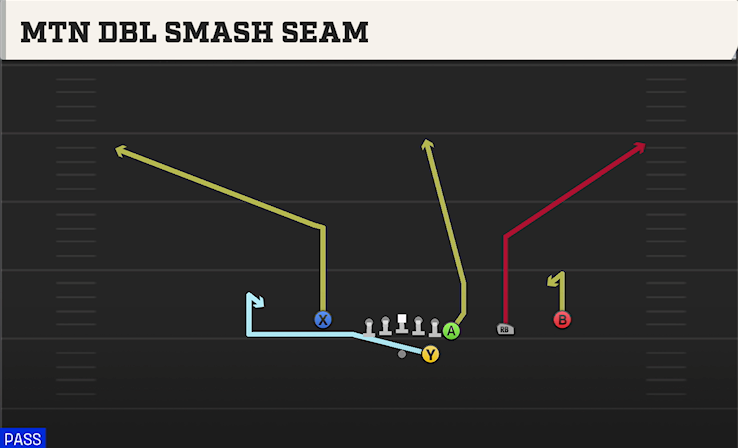 MTN DBL SMASH SEAM play diagram