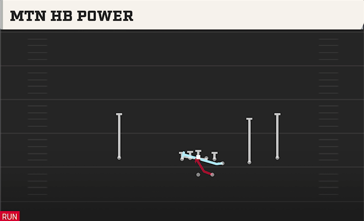 MTN HB POWER play diagram