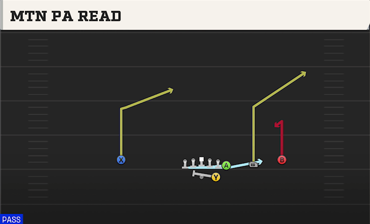 MTN PA READ play diagram