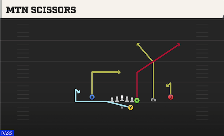 MTN SCISSORS play diagram