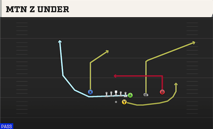 MTN Z UNDER play diagram