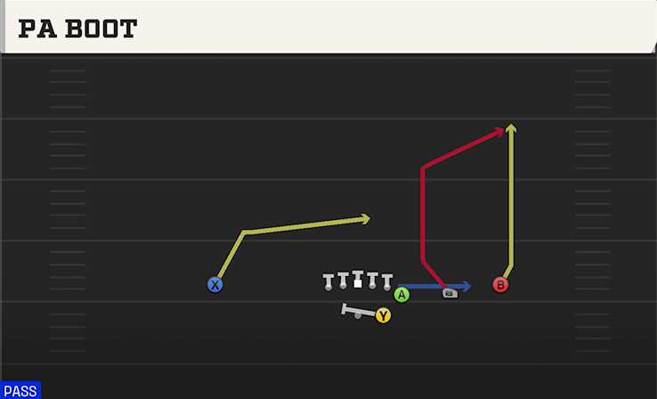PA BOOT play diagram