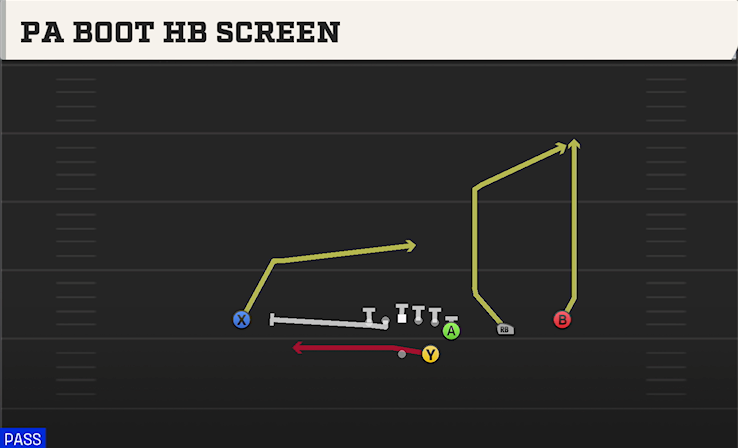 PA BOOT HB SCREEN play diagram