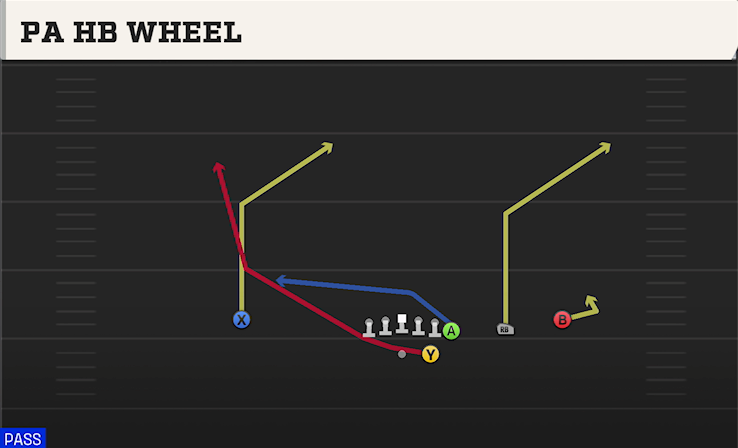 PA HB WHEEL play diagram