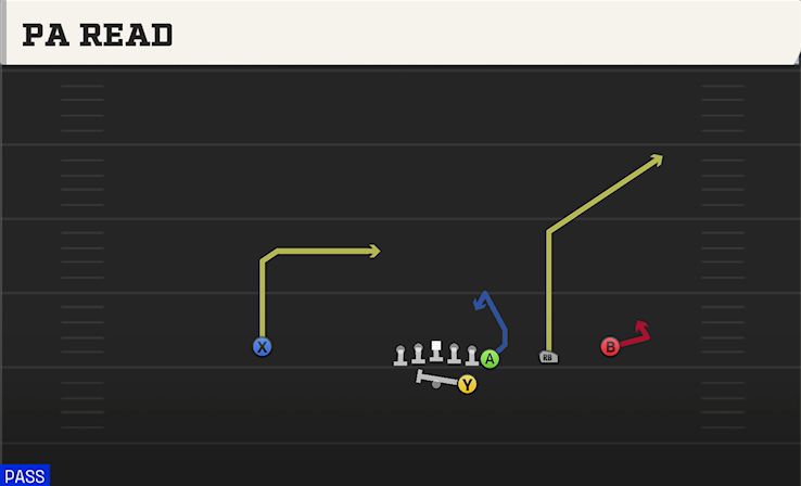 PA READ play diagram