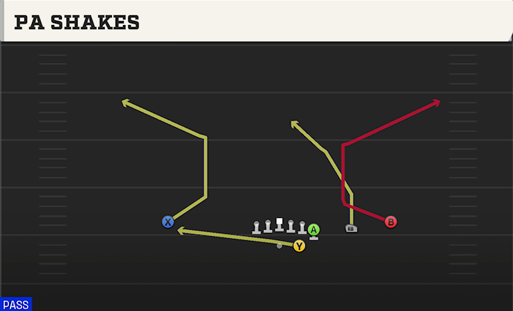 PA SHAKES play diagram