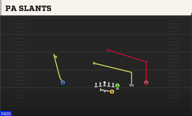 PA SLANTS play diagram