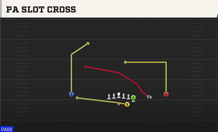 PA SLOT CROSS play diagram