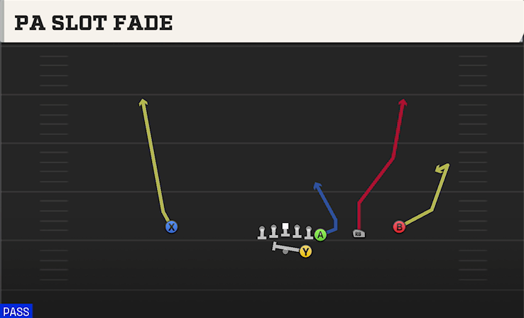 PA SLOT FADE play diagram