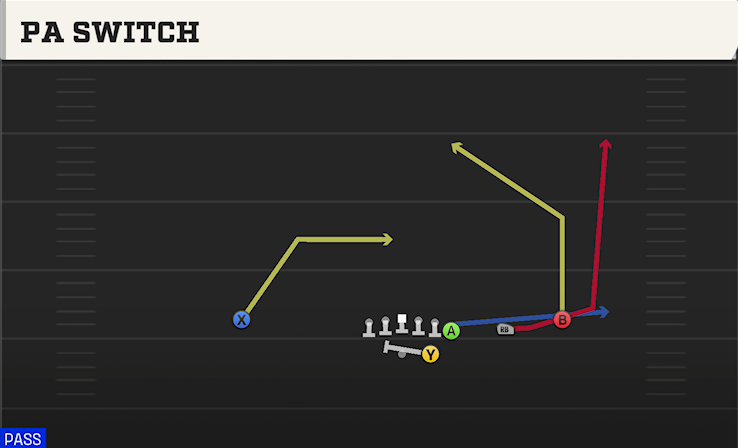 PA SWITCH play diagram