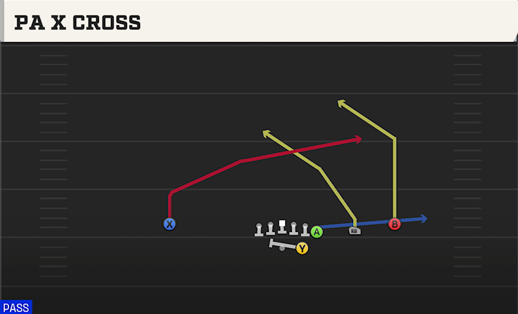 PA X CROSS play diagram