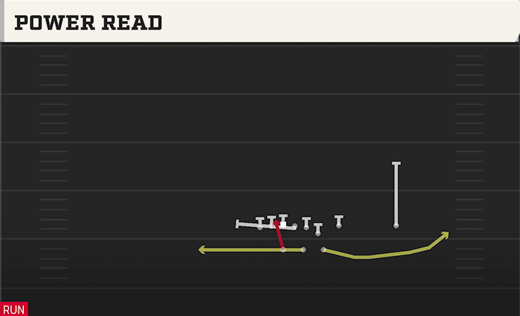POWER READ play diagram