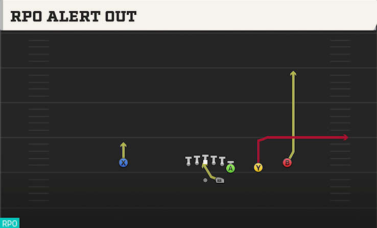 RPO ALERT OUT play diagram