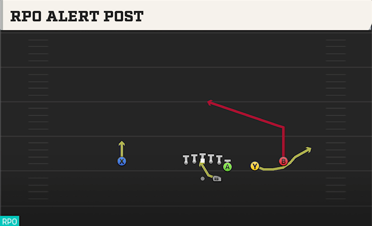 RPO ALERT POST play diagram