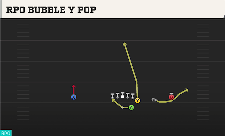 RPO BUBBLE Y POP play diagram