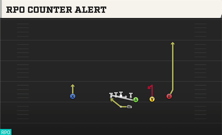 RPO COUNTER ALERT play diagram