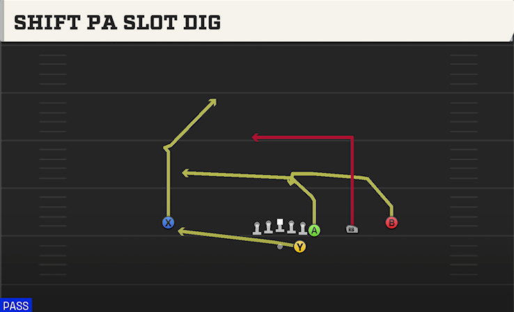 SHIFT PA SLOT DIG play diagram