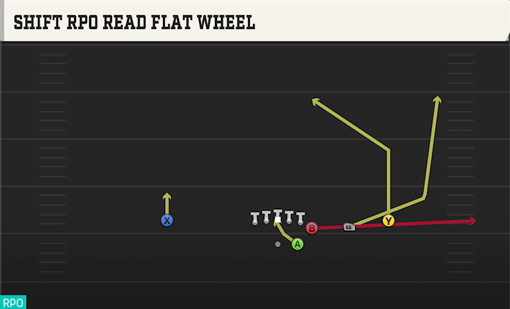 SHIFT RPO READ FLAT WHEEL play diagram