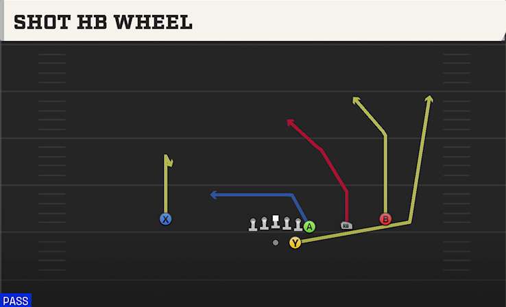 SHOT HB WHEEL play diagram