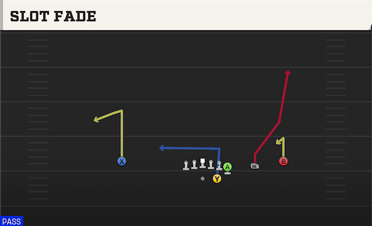 SLOT FADE play diagram
