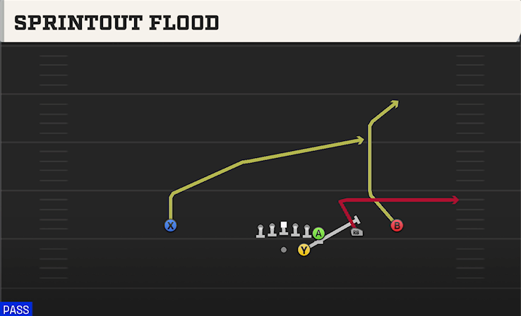SPRINTOUT FLOOD play diagram