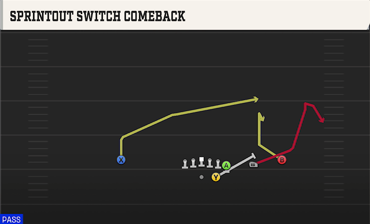 SPRINTOUT SWITCH COMEBACK play diagram