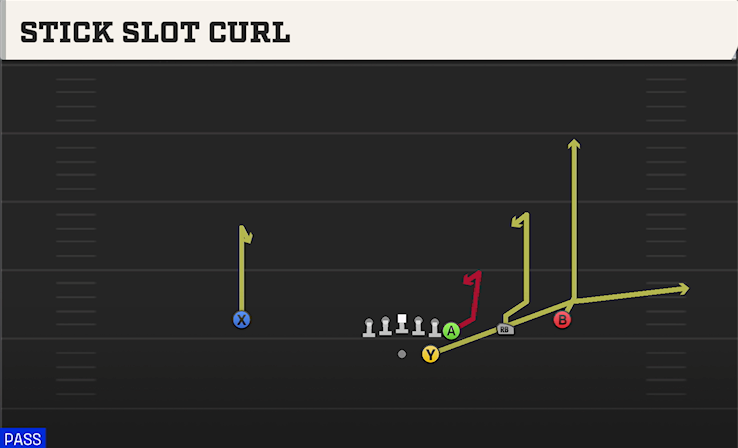 STICK SLOT CURL play diagram