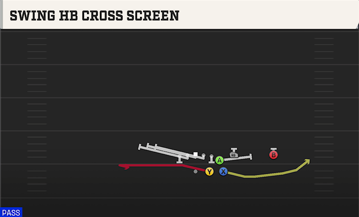 SWING HB CROSS SCREEN play diagram