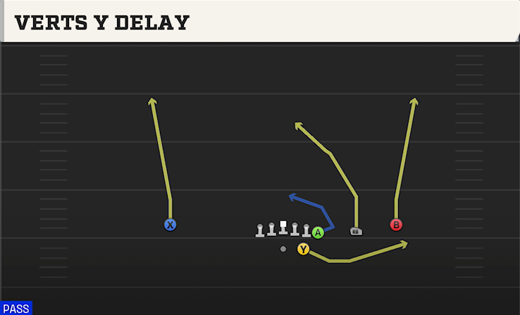 VERTS Y DELAY play diagram