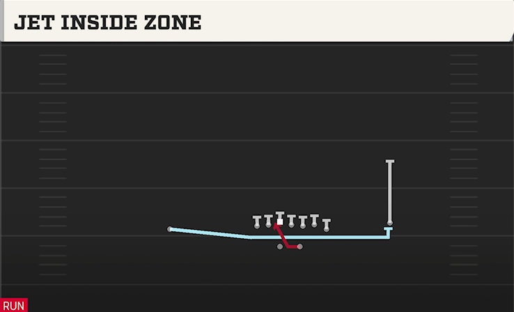 JET INSIDE ZONE play diagram