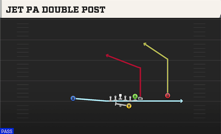 JET PA DOUBLE POST play diagram