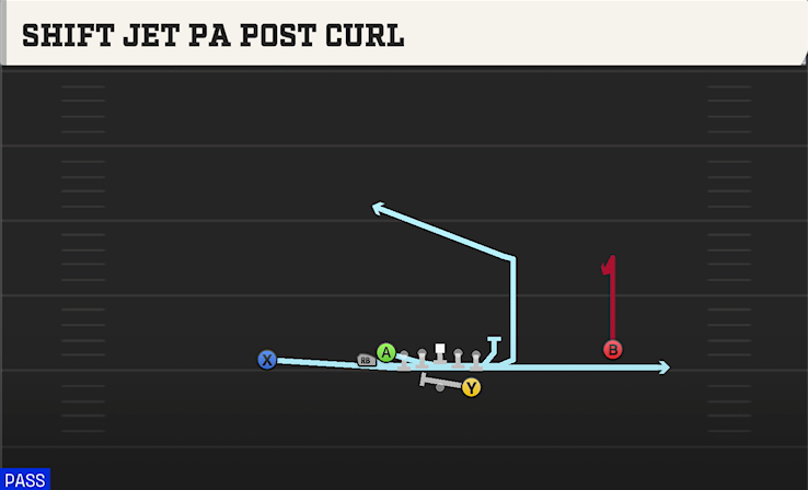 SHIFT JET PA POST CURL play diagram
