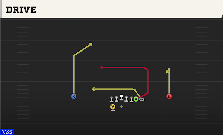 DRIVE play diagram