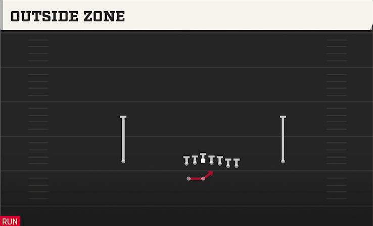OUTSIDE ZONE play diagram