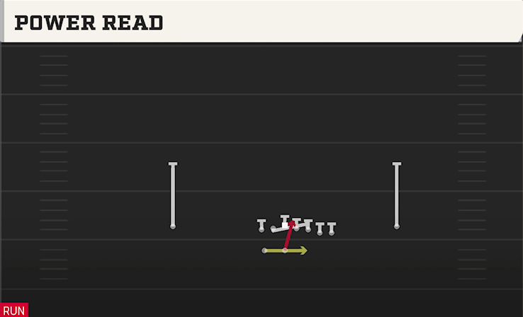POWER READ play diagram
