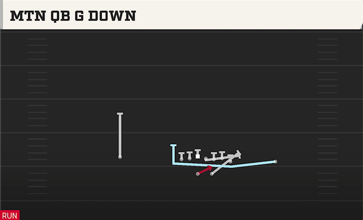 MTN QB G DOWN play diagram