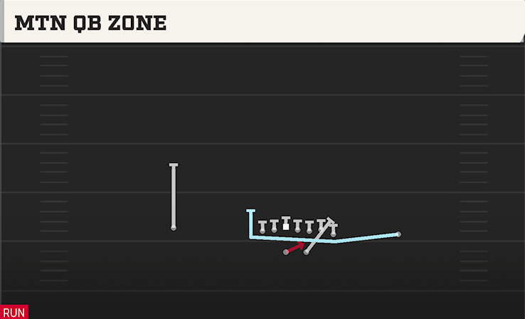 MTN QB ZONE play diagram