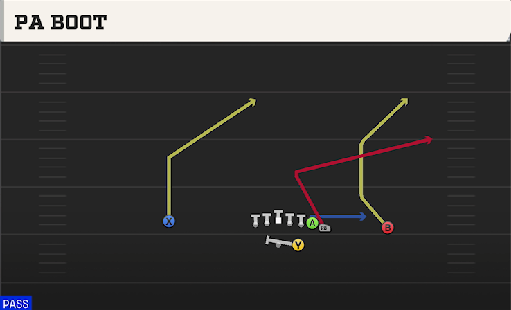 PA BOOT play diagram