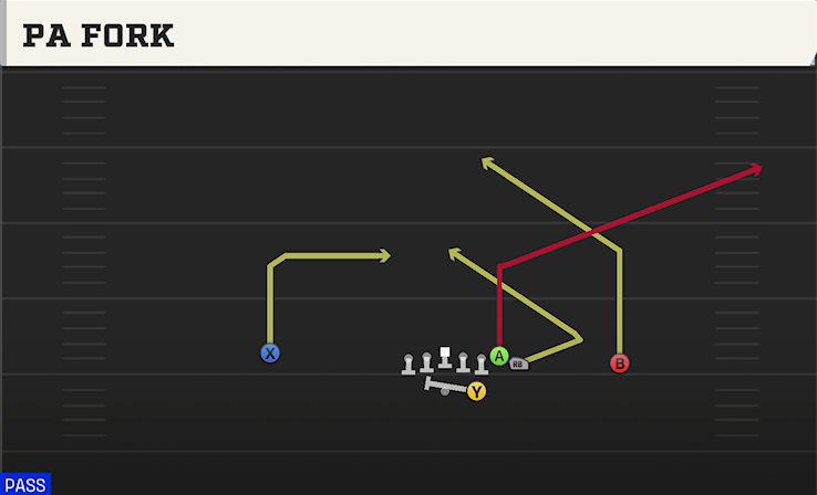 PA FORK play diagram