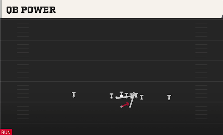 QB POWER play diagram
