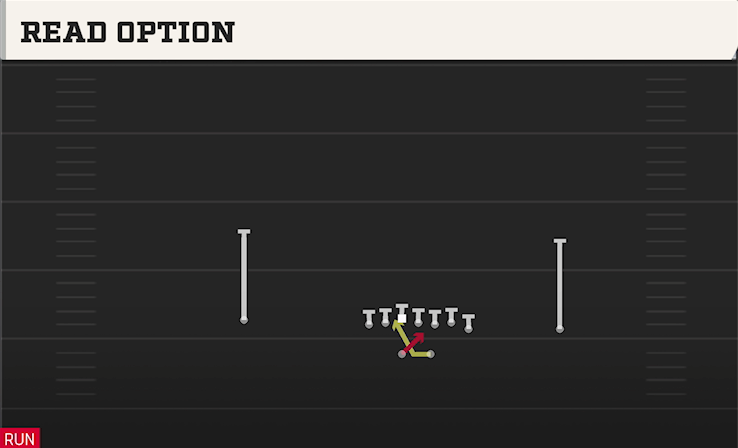READ OPTION play diagram