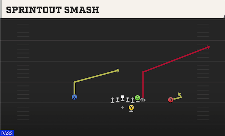 SPRINTOUT SMASH play diagram