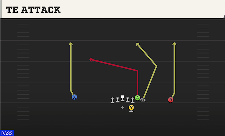 TE ATTACK play diagram