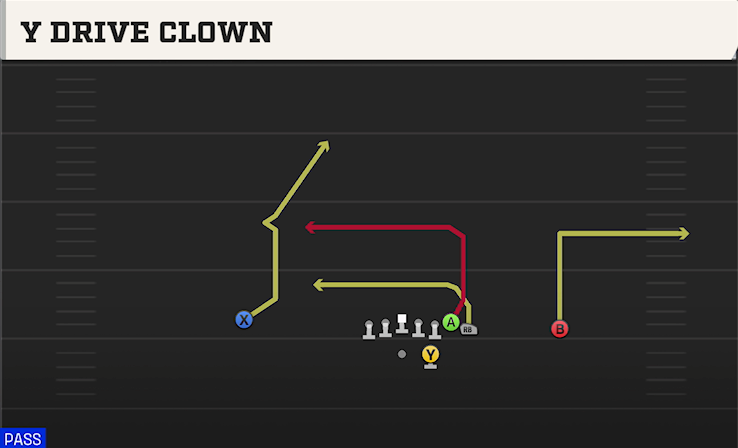 Y DRIVE CLOWN play diagram