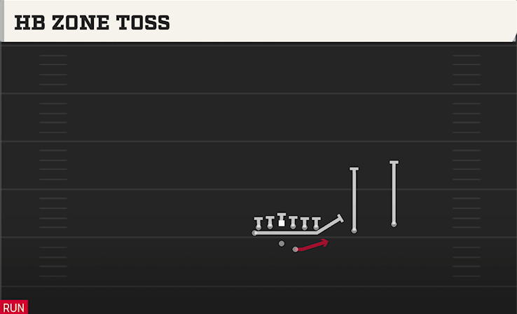 HB ZONE TOSS play diagram